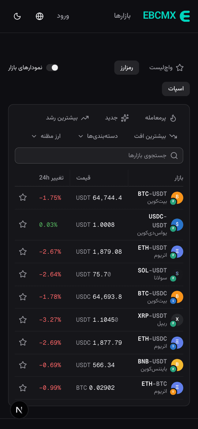 فهرست بازارها با قیمت لحظه‌ای در گوشی