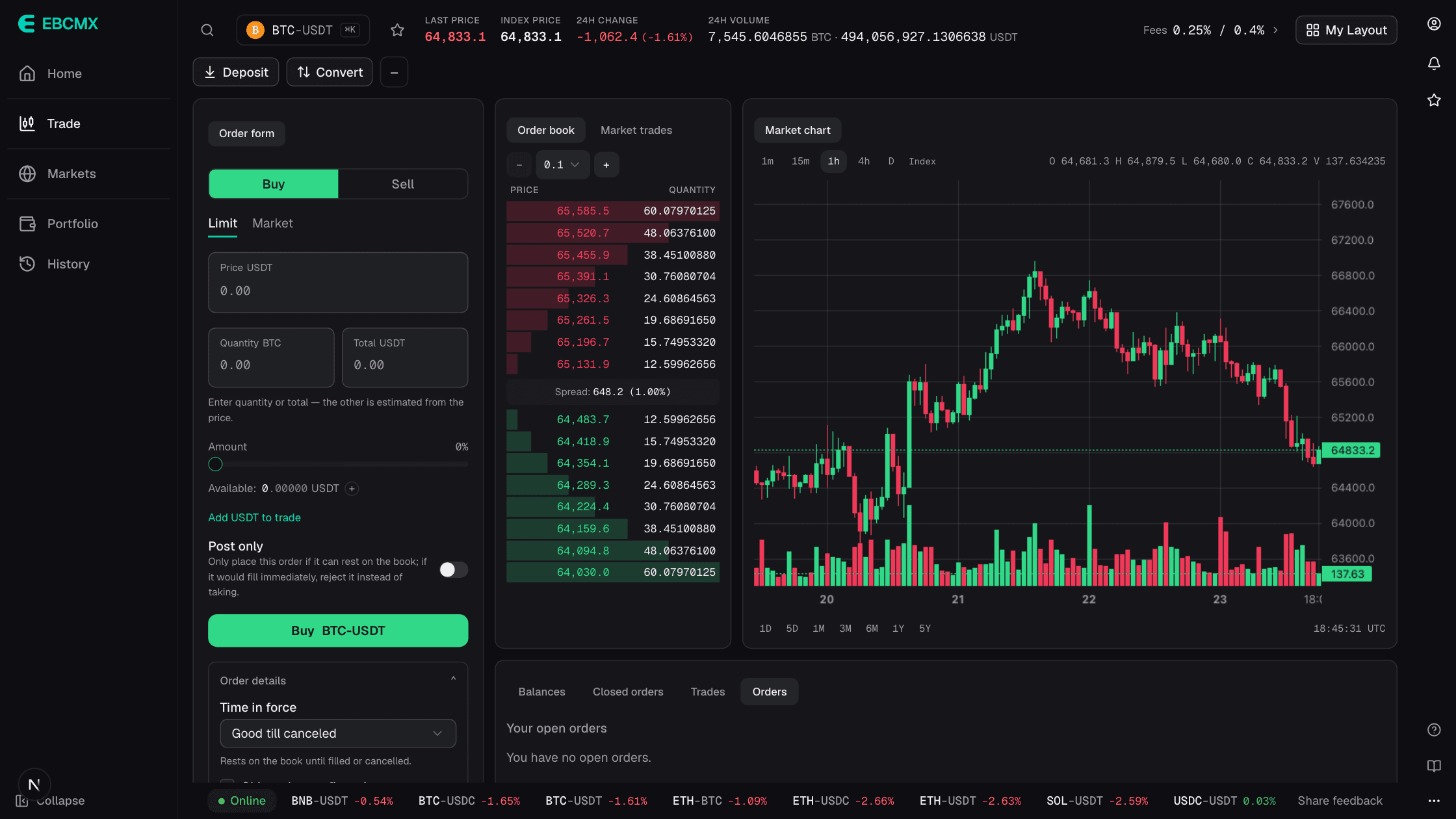 The trading terminal — live order book, chart, and order form